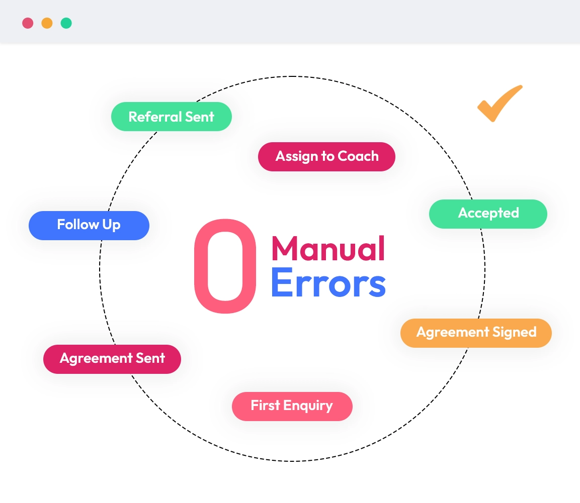 Leads with Zero Errors