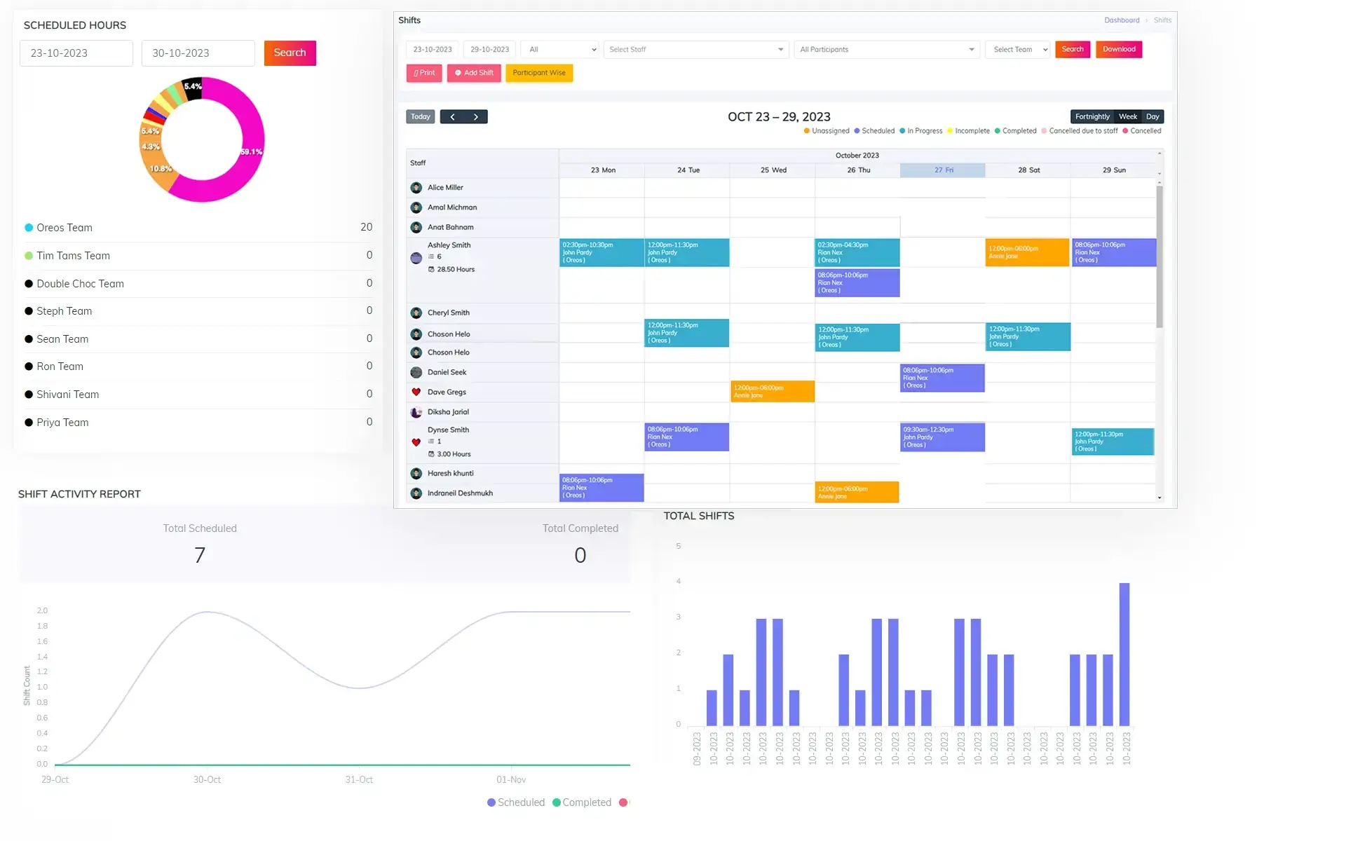 ndis rostering software
